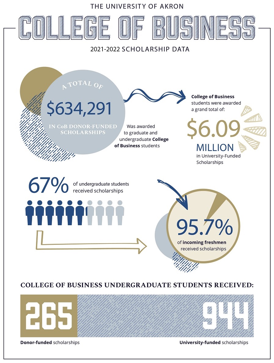 2021-2022 Scholarship Data 2021-2022 Scholarship Data