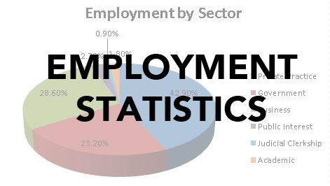 Employment statistics