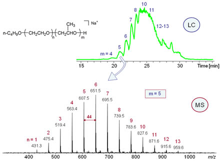 Wes Figure 1