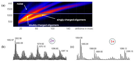 Wes Figure 3