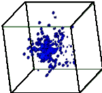 3D Spectra