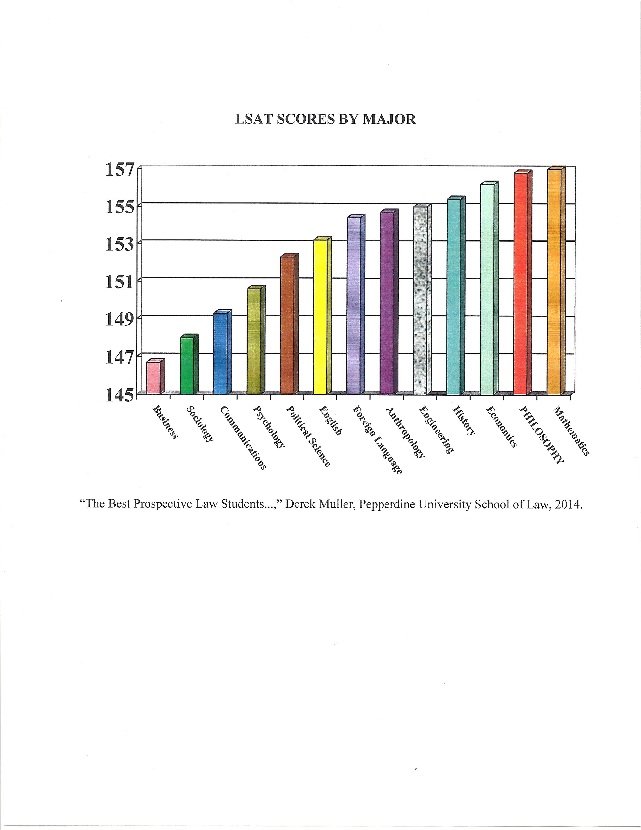 Thinking of Law School Chart 2014