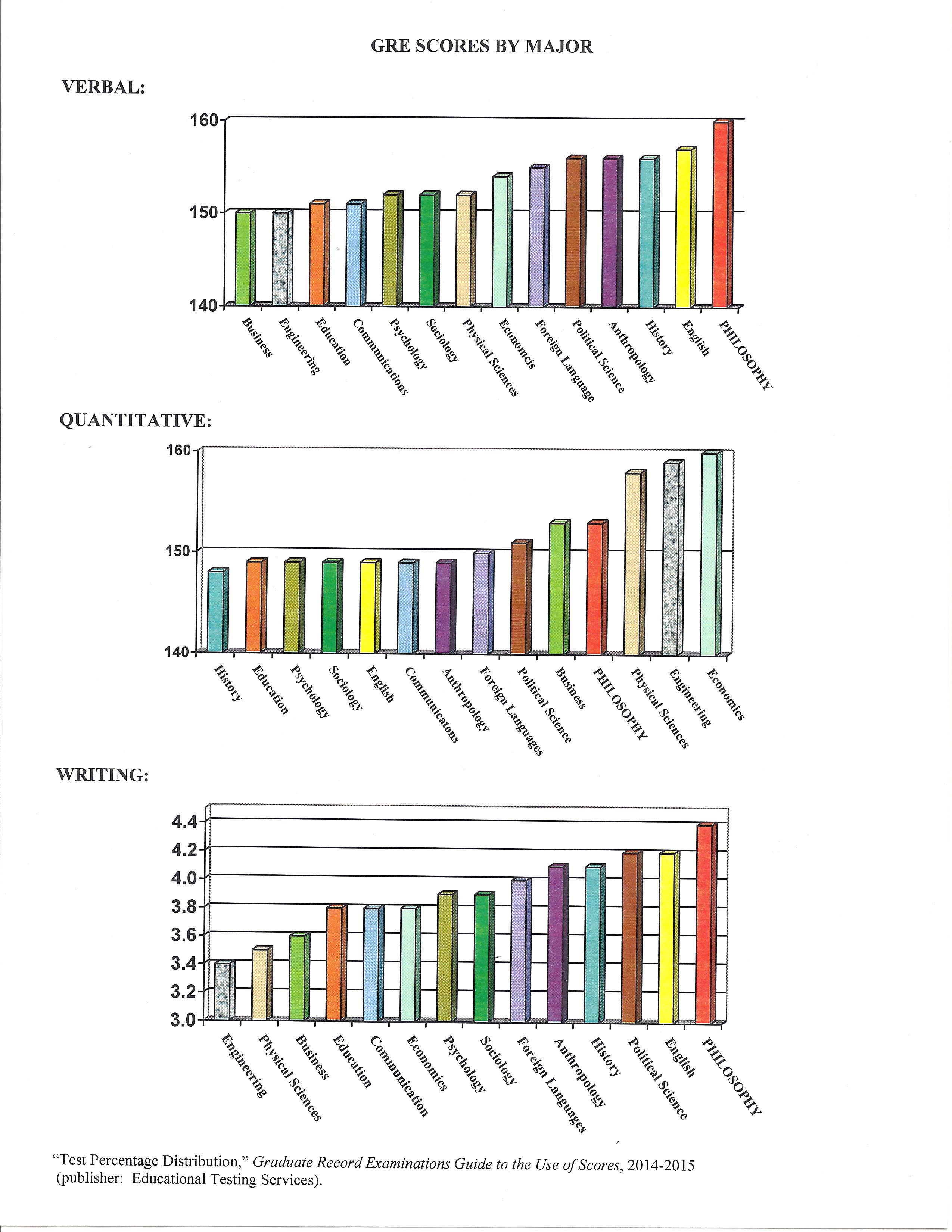 Thinking of Grad School Chart 2014