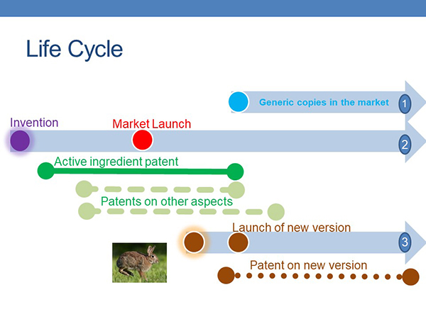 Drug-Patents-Life-Cycle-Slide Drug-Patents-Life-Cycle-Slide