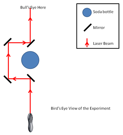 Laser Setup