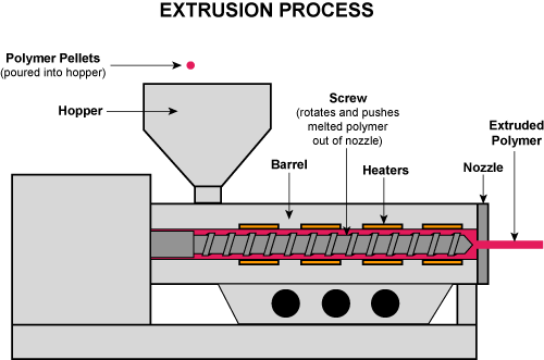 Polymer Toy Factory Lesson