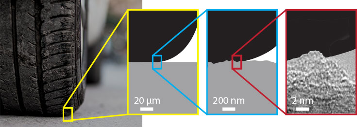 bet365官网 traction of tires depends on the ability of the rubber to deform and make molecular contact with the surface.